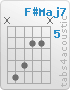 Chord F#Maj7 (x,9,8,6,6,x)